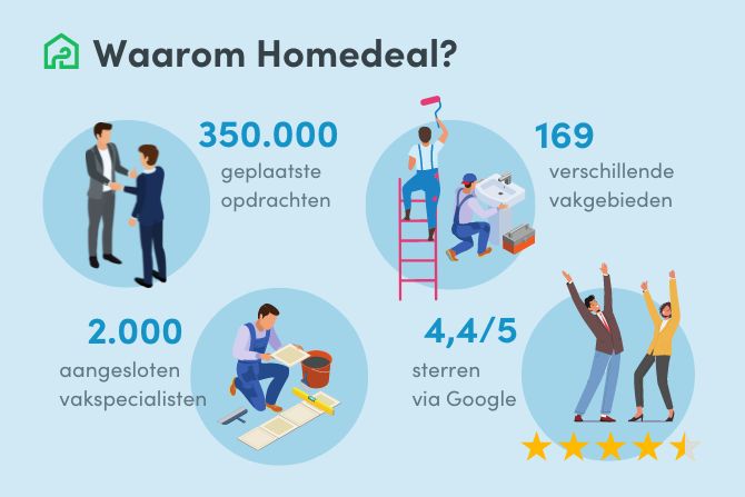 Glad stucwerk - Kenmerken & 2025 prijzenoverzicht - Homedeal