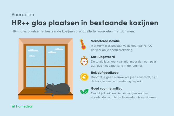 hr++ glas plaatsen in bestaande kozijnen