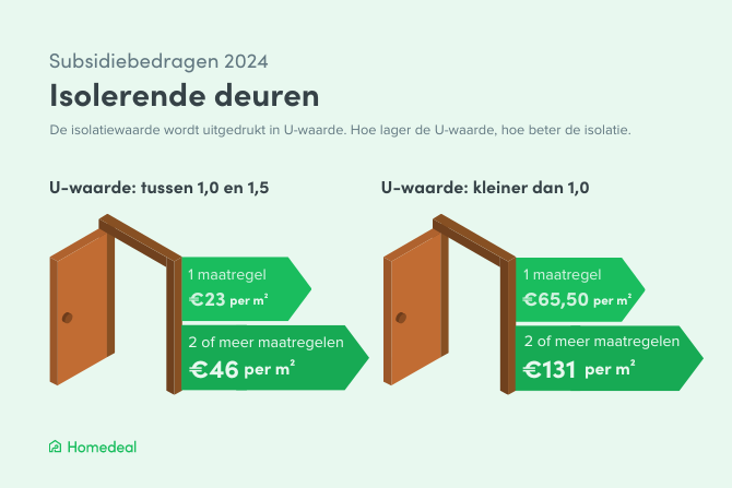 overzicht-subsidies-op-isolerende-deuren-2024