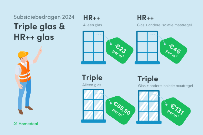 overzicht-subsidie-triple-glas-hr-glas-2024