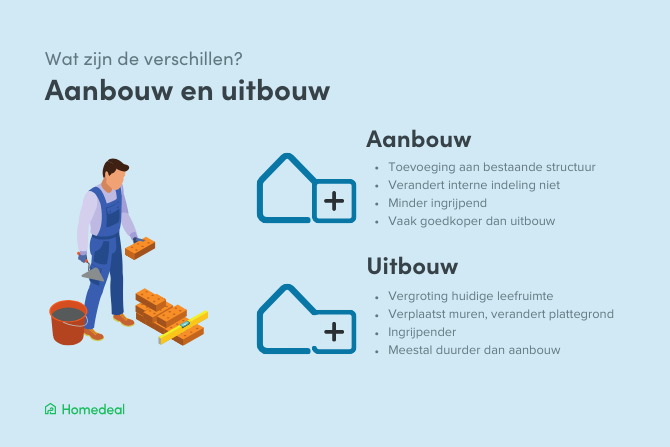 wat-zijn-de-verschillen-tussen-een-aanbouw-en-uitbouw