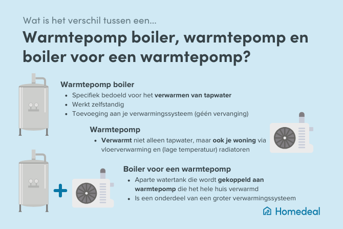 warmtepompboiler warmtepomp en boiler voor een warmtepomp